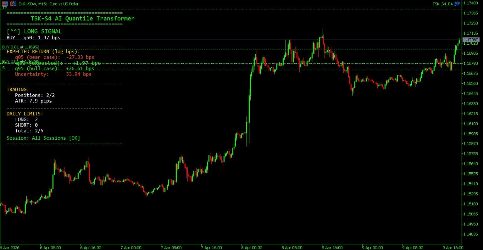 TSK-S4 Financial Intelligence Framework