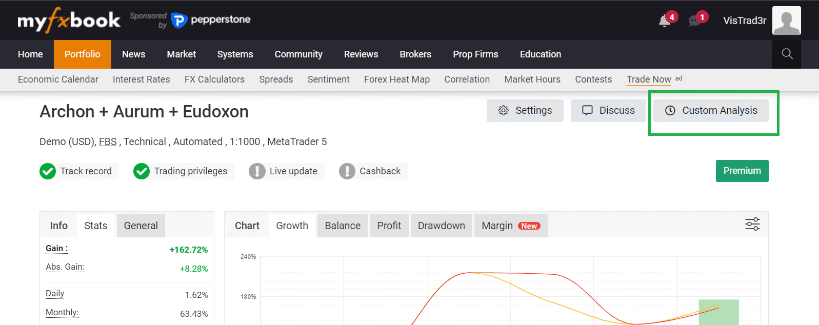 Myfxbook account page showing the Custom Analysis button highlighted
