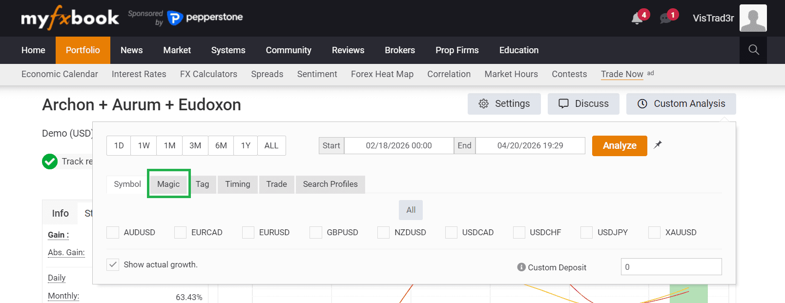 Custom Analysis panel with the Magic tab highlighted