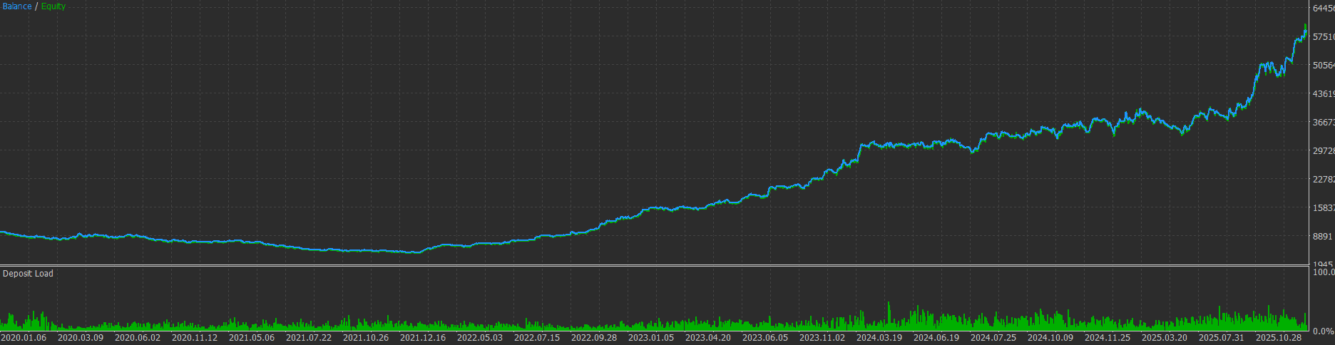 How to Choose an AI Trading Bot That Actually Works