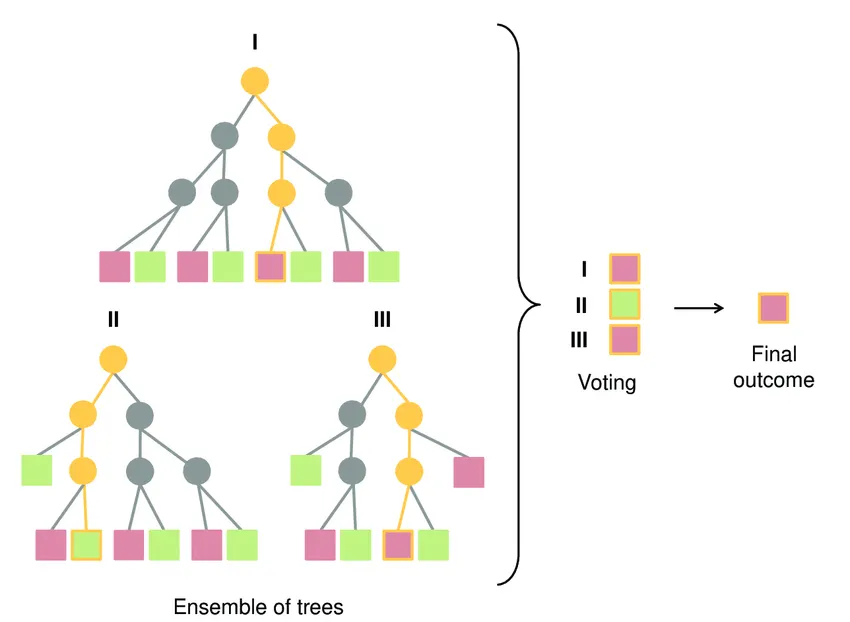 Beyond the Hype: Why Tree-Based Models (and Archon) Are Winning the Forex AI Race